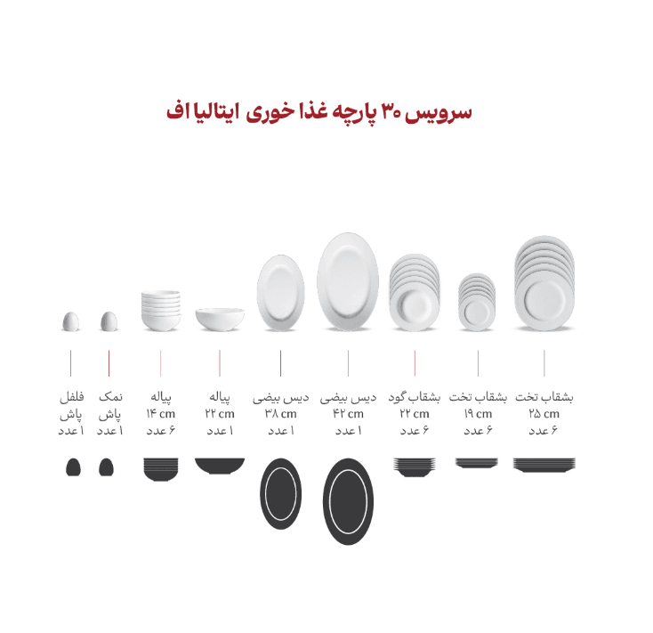 سرویس غذاخوری 30 پارچه طرح فلورانس سرمه ای چینی زرین درجه عالی thumbnail 2